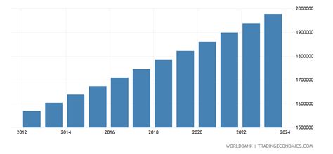 Population of Cities in Panama 2024 .